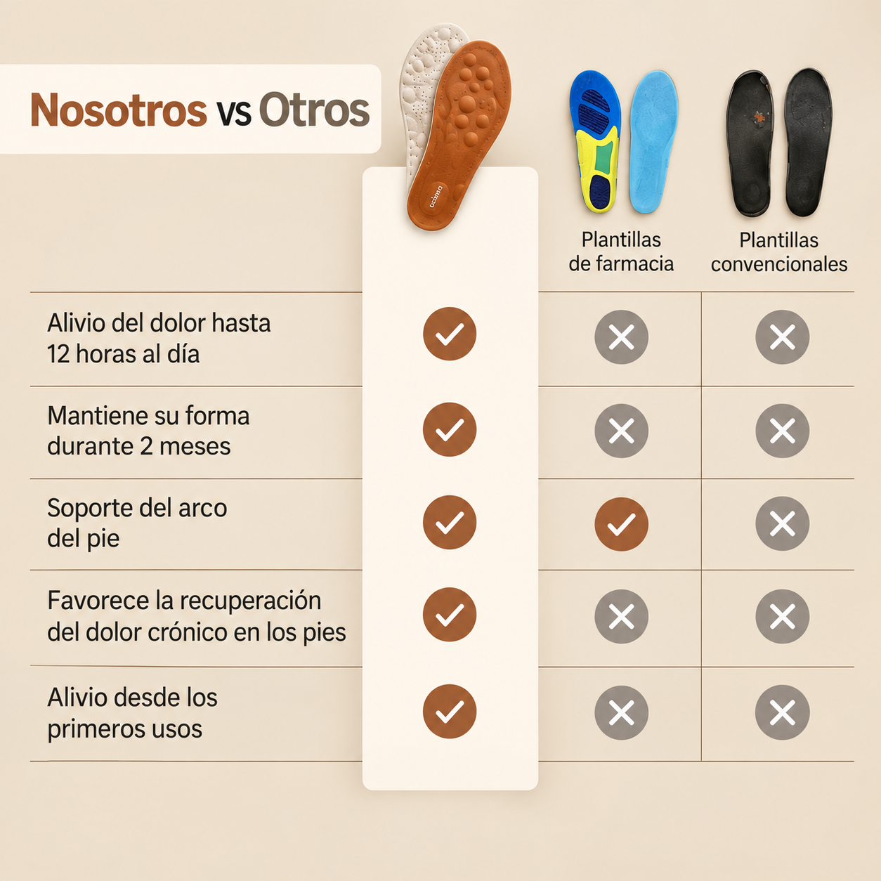 Plantillas de Masaje Velora